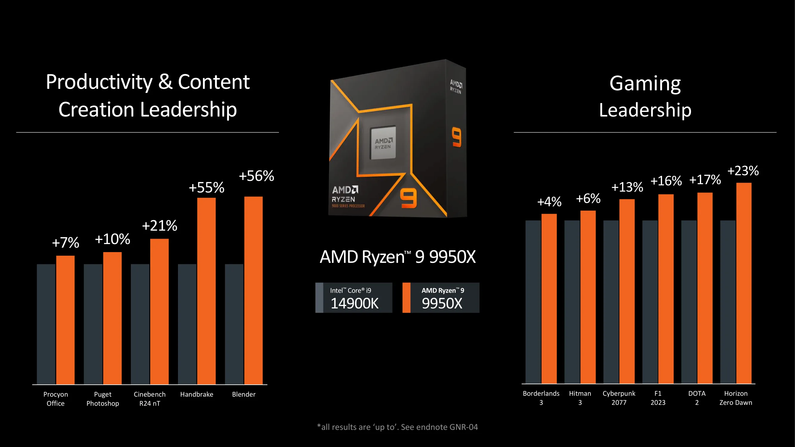 AMD Comparison