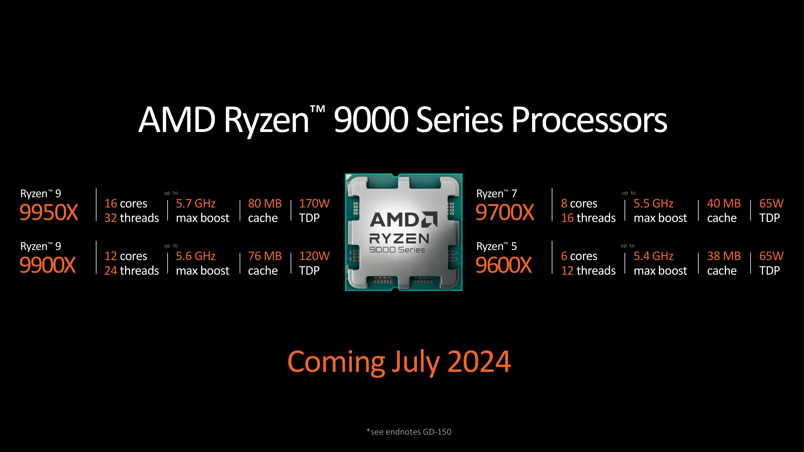 AMD Specs