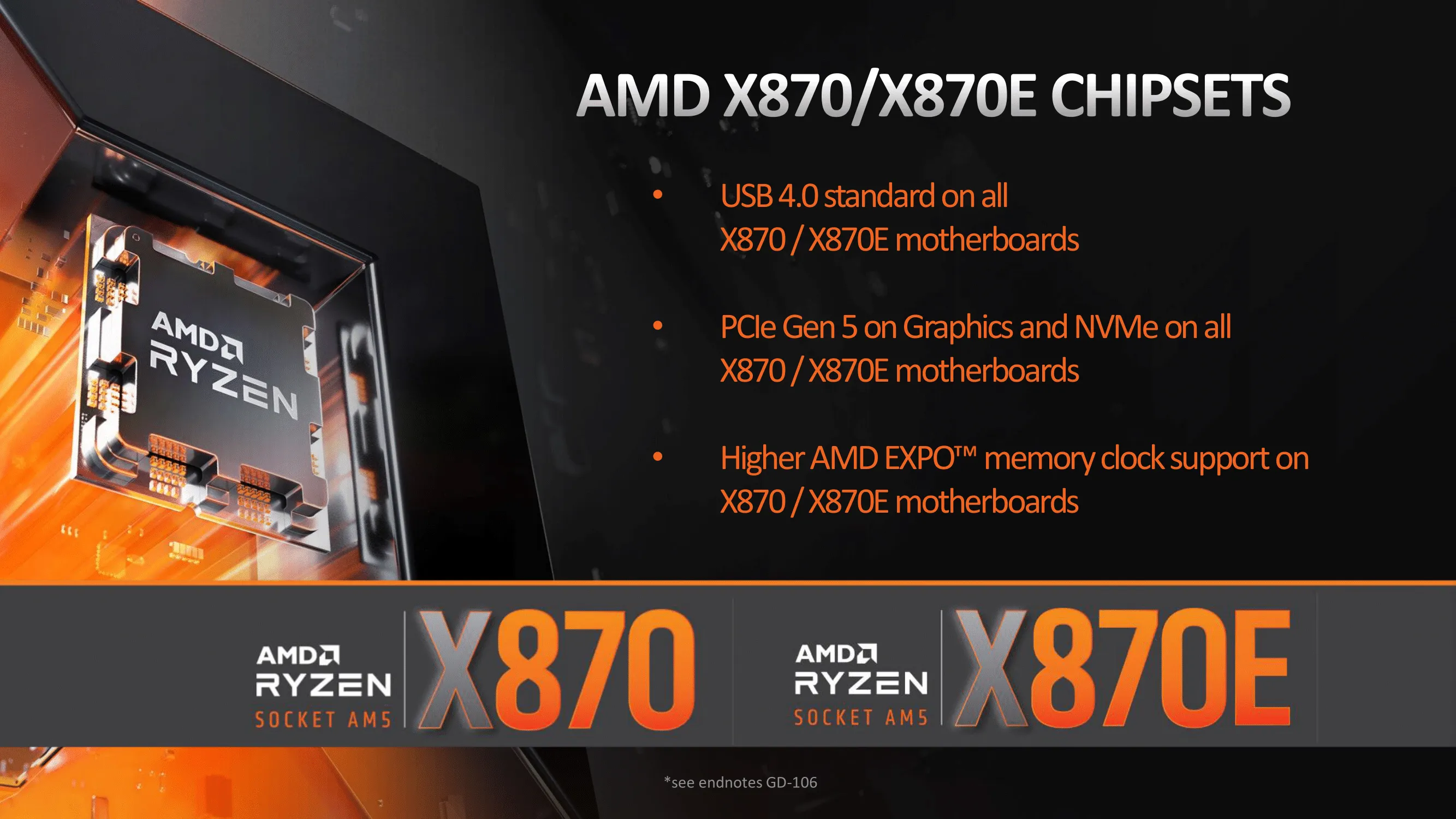 AMD X870 Chipset